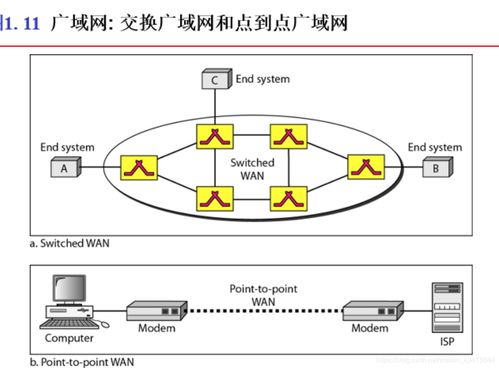 計算機網絡與通信基礎 數據通信、網絡定義、連接類型與網絡分類