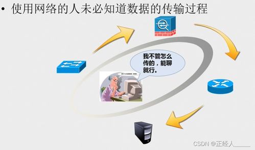 OSI參考模型與TCP/IP協議棧 網絡世界的兩種經典藍圖