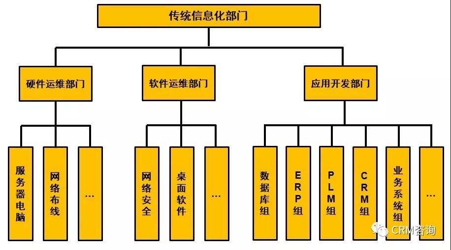 構(gòu)建高效企業(yè)組織架構(gòu)圖與計(jì)算機(jī)網(wǎng)絡(luò)信息咨詢的融合設(shè)計(jì)