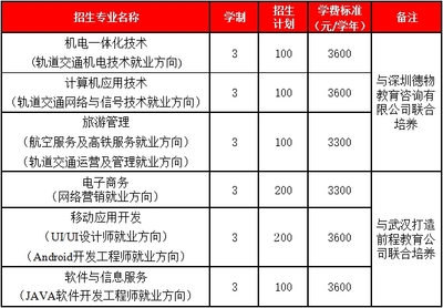 2018年河南工學(xué)院單獨(dú)招生實(shí)施方案解讀——計(jì)算機(jī)網(wǎng)絡(luò)信息咨詢指引