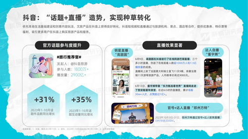 2023年度文旅內(nèi)容洞察報(bào)告 旅游服務(wù)的變革、挑戰(zhàn)與機(jī)遇